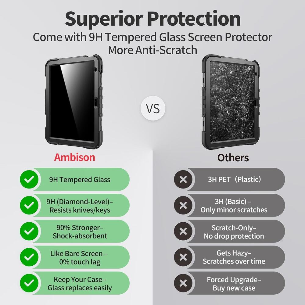 Ambison Case For IPad (A16) 11th/10th Generation 11''/10.9'' 2025/2022 (Black) - Picture 2 of 14